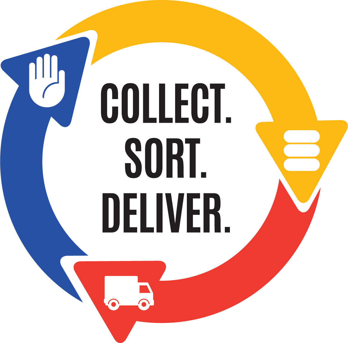 Collect Sort Deliver